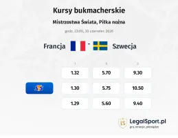 Francja - Szwecja kursy bukmacherskie
