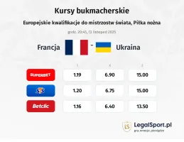 Francja - Ukraina kursy bukmacherskie