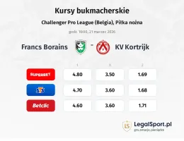 Francs Borains - Kortrijk kursy bukmacherskie
