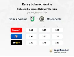 Francs Borains - Lokeren-Temse kursy bukmacherskie