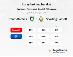 Francs Borains - Sporting Hasselt kursy bukmacherskie