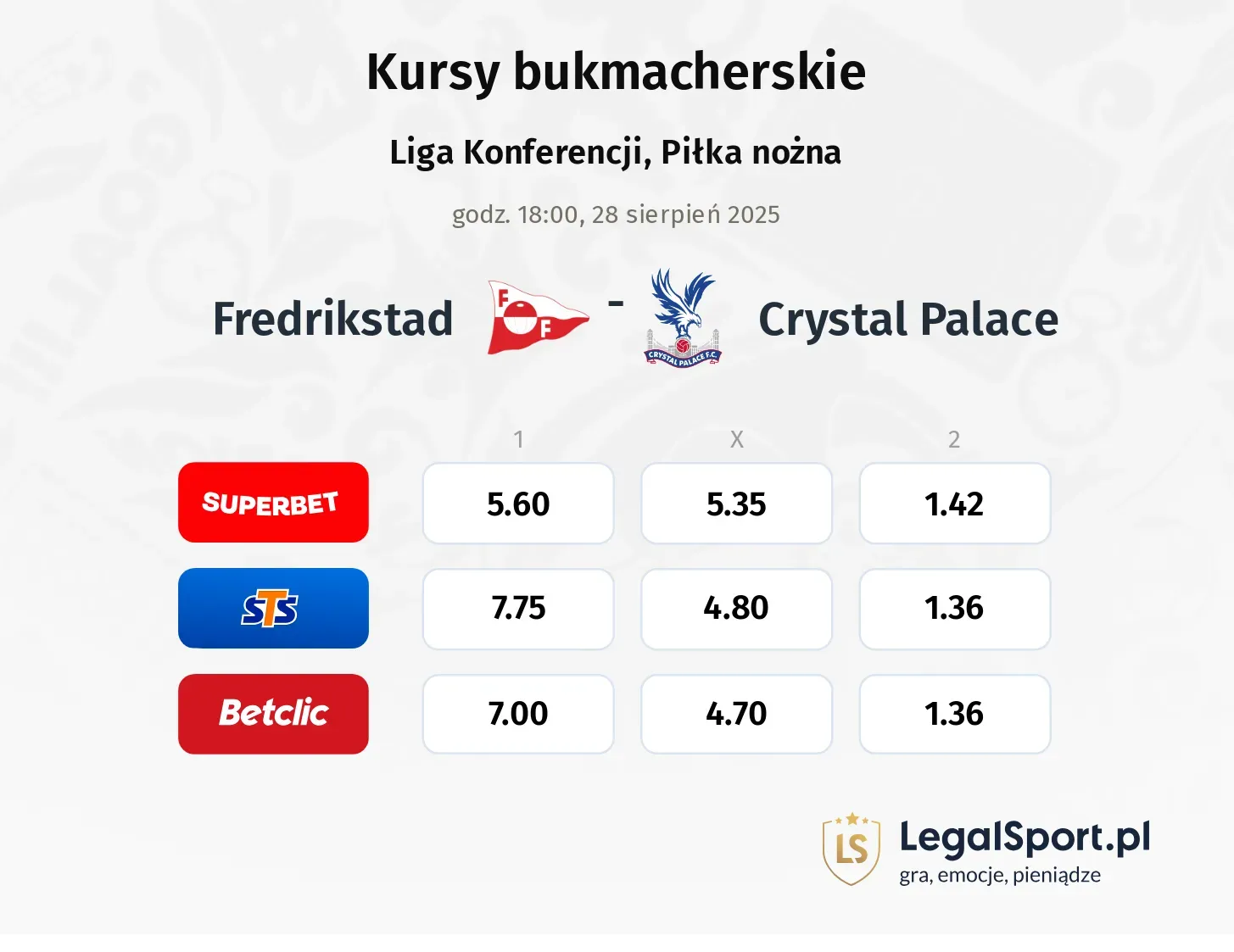 Kursy Fredrikstad - Crystal Palace