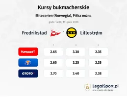 Fredrikstad - Lillestrom kursy bukmacherskie