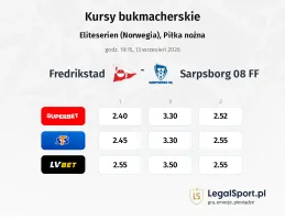 Fredrikstad - Sarpsborg 08 FF kursy bukmacherskie