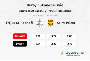Fréjus St-Raphaël - Saint-Priest kursy bukmacherskie