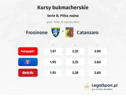 Frosinone - Catanzaro kursy bukmacherskie