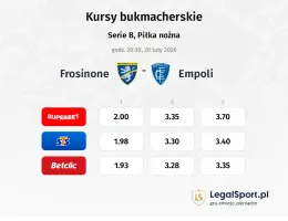 Frosinone - Empoli kursy bukmacherskie