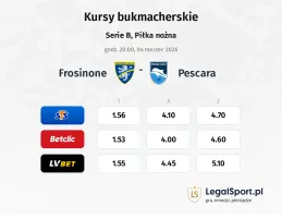 Frosinone - Pescara kursy bukmacherskie