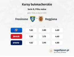 Frosinone - Reggiana kursy bukmacherskie