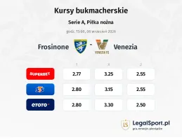 Frosinone - Venezia kursy bukmacherskie
