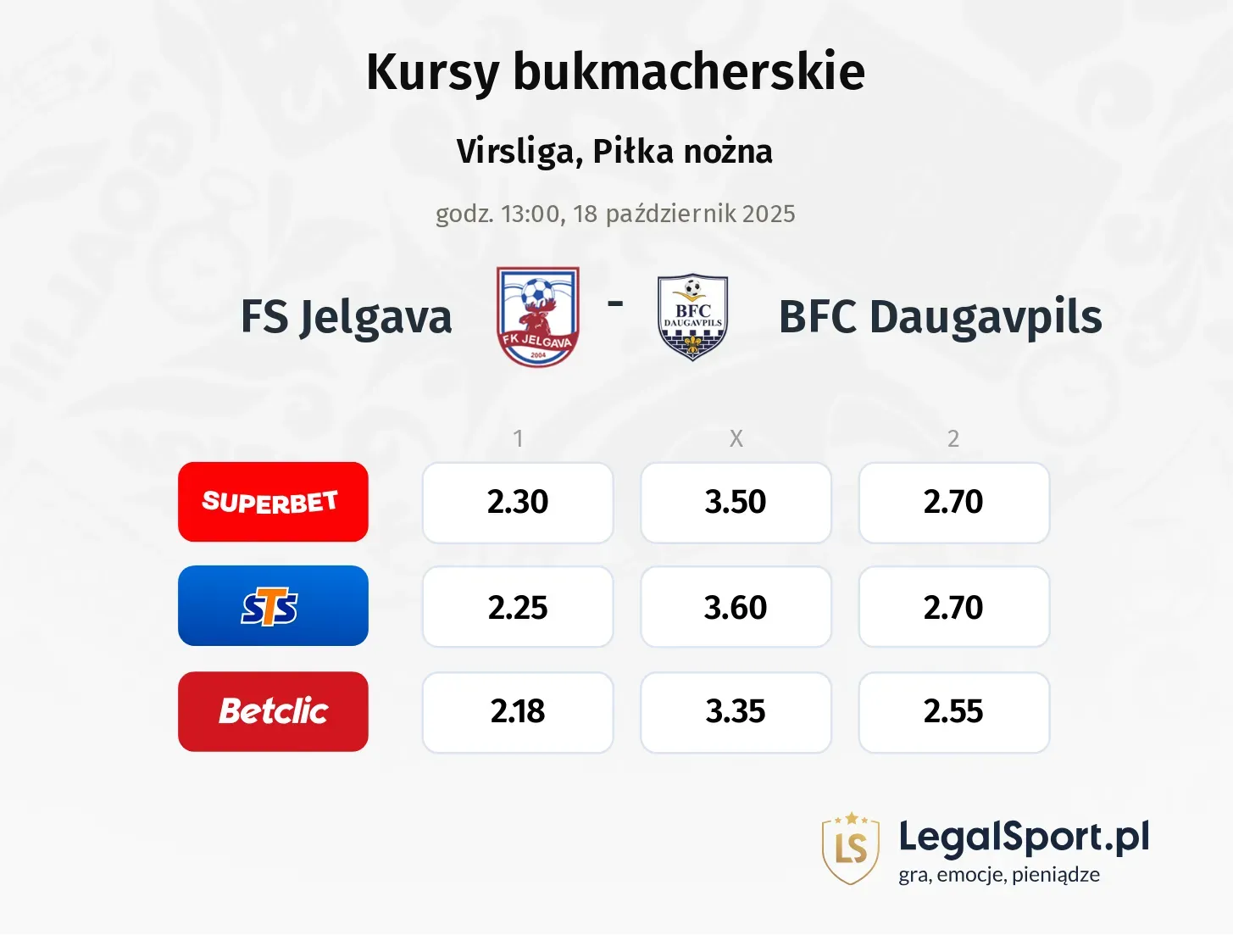 FS Jelgava - BFC Daugavpils kursy bukmacherskie