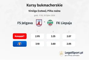 FS Jelgava - FK Liepaja kursy bukmacherskie