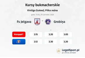FS Jelgava - Grobiņa kursy bukmacherskie