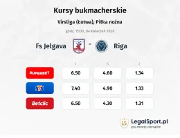 FS Jelgava - Riga kursy bukmacherskie
