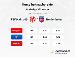 FSV Mainz 05 - 1. FC Heidenheim kursy bukmacherskie