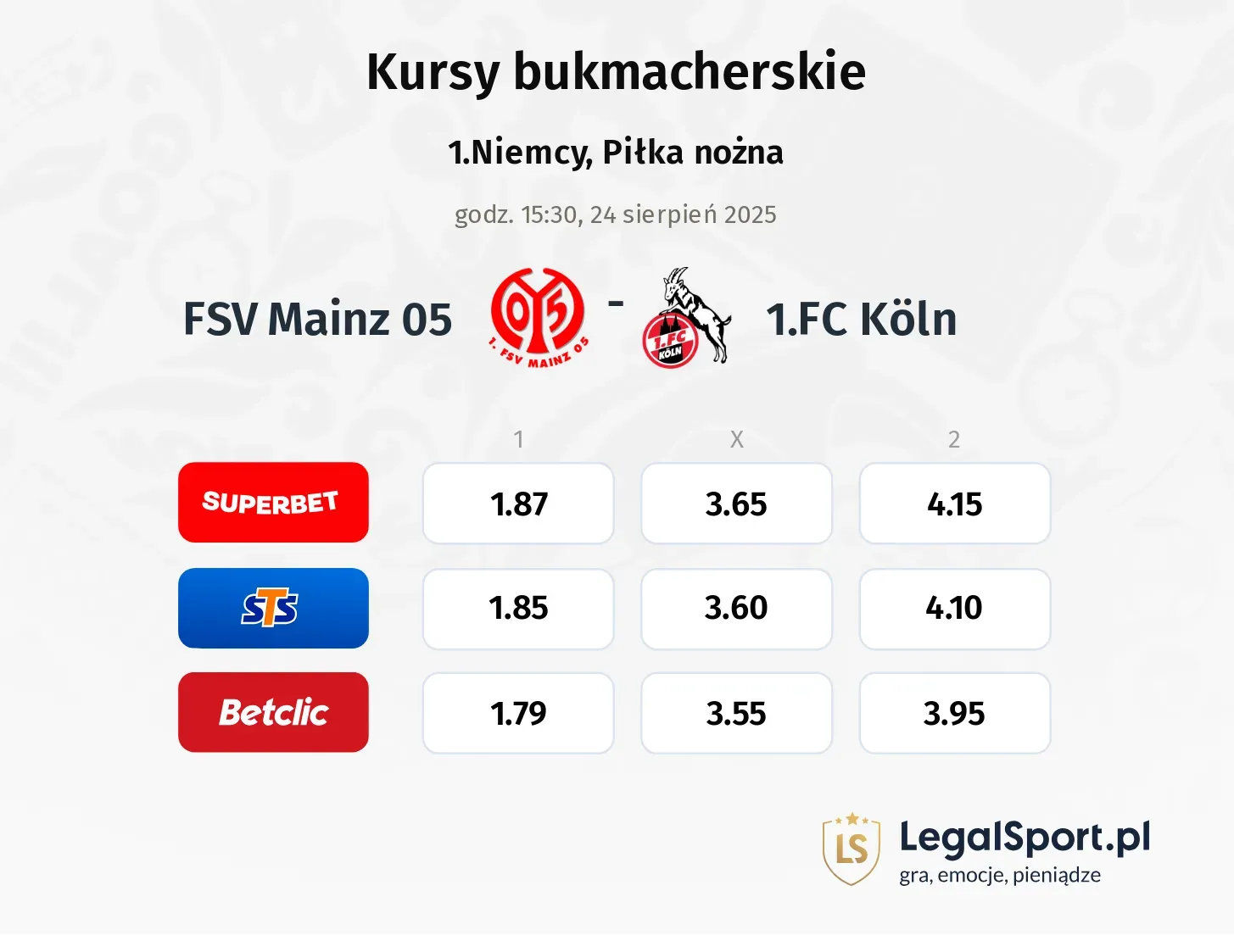 Kursy FSV Mainz 05 - 1.FC Köln
