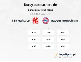 FSV Mainz 05 - Bayern Monachium kursy bukmacherskie