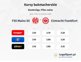 FSV Mainz 05 - Eintracht Frankfurt kursy bukmacherskie