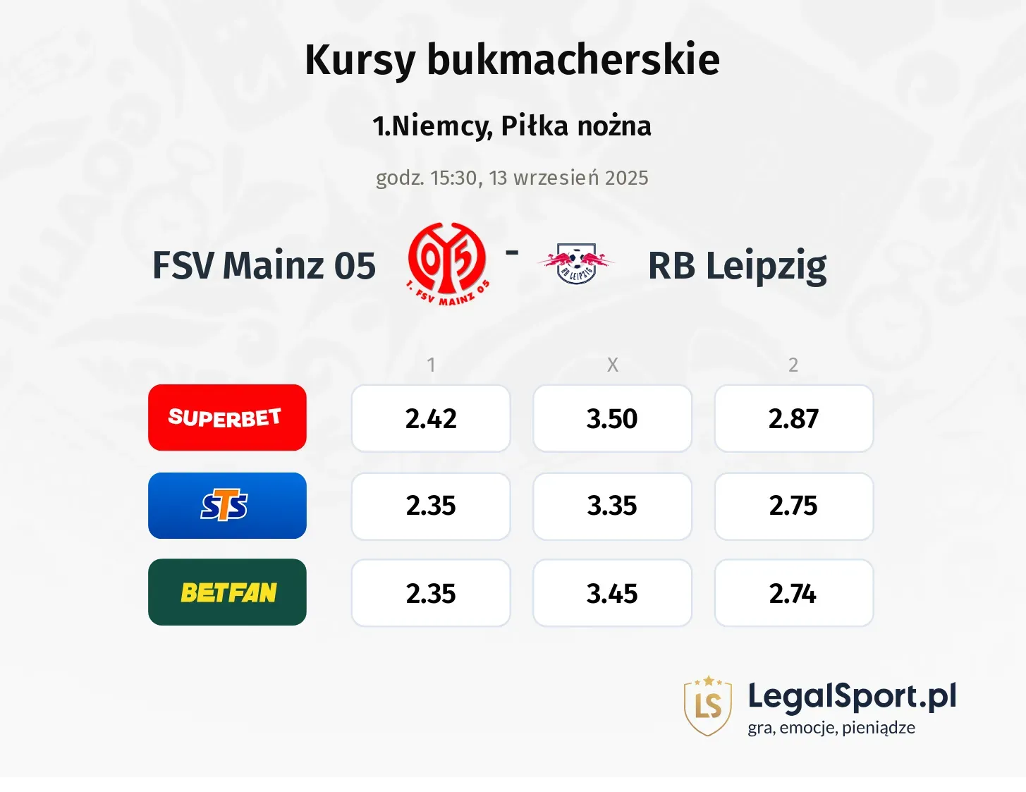 Kursy FSV Mainz 05 - RB Leipzig