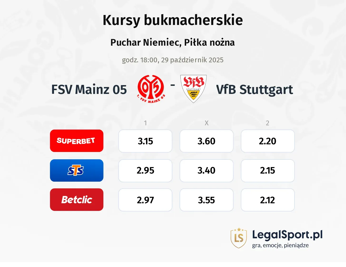 FSV Mainz 05 - VfB Stuttgart kursy bukmacherskie