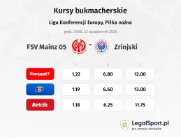 FSV Mainz 05 - Zrinjski kursy bukmacherskie