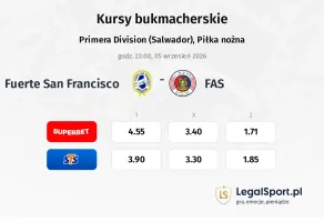 Fuerte San Francisco - FAS kursy bukmacherskie