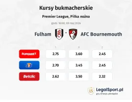 Fulham - AFC Bournemouth kursy bukmacherskie