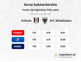 Fulham - AFC Wimbledon kursy bukmacherskie