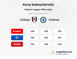 Fulham - Chelsea kursy bukmacherskie