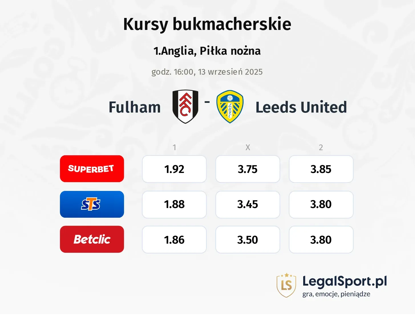 Kursy Fulham - Leeds United
