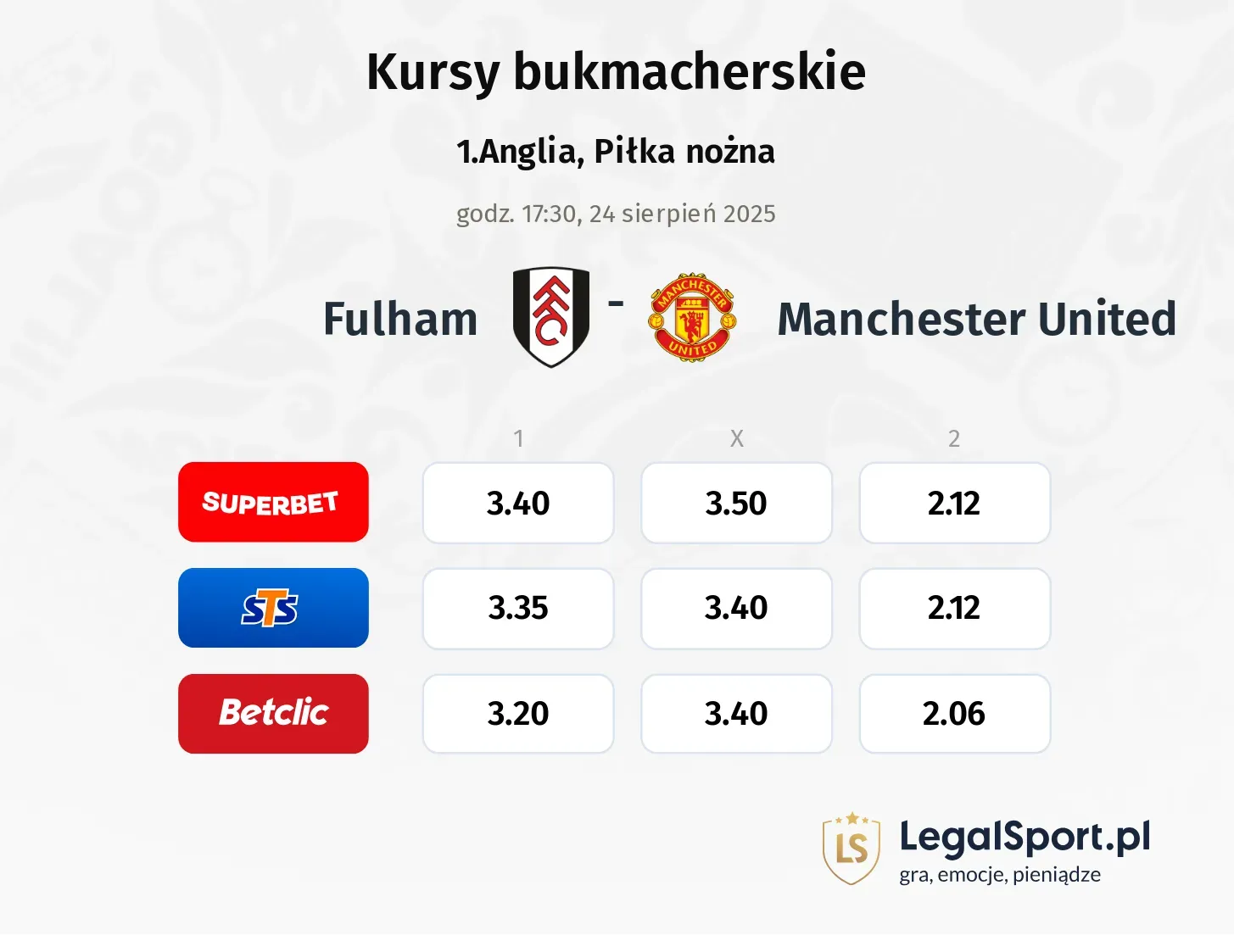 Kursy Fulham - Manchester United