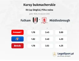Fulham - Middlesbrough kursy bukmacherskie