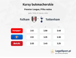 Fulham - Tottenham Hotspur kursy bukmacherskie