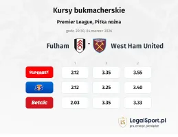 Fulham - West Ham United kursy bukmacherskie