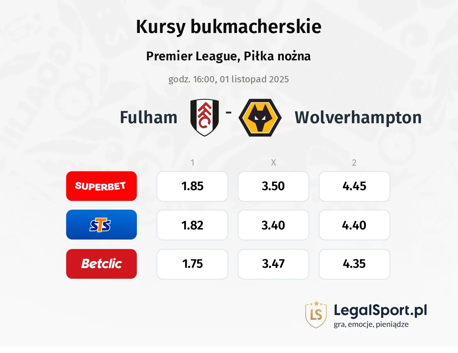 Fulham - Wolverhampton kursy bukmacherskie