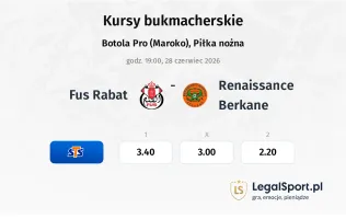 FUS Rabat - Renaissance Berkane kursy bukmacherskie