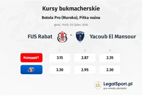 FUS Rabat - Yacoub El Mansour kursy bukmacherskie