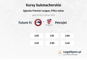 Future FC - Petrojet kursy bukmacherskie