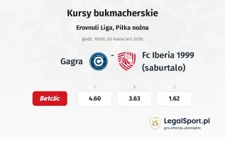 Gagra - FC Iberia 1999 (Saburtalo) kursy bukmacherskie