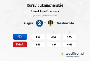Gagra - Meshakhte kursy bukmacherskie