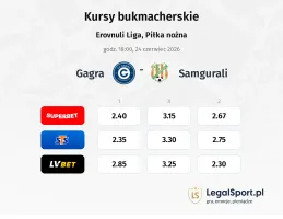 Gagra - Samgurali kursy bukmacherskie