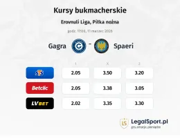 Gagra - Spaeri kursy bukmacherskie