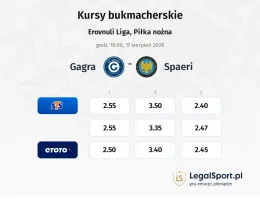 Gagra - Spaeri kursy bukmacherskie