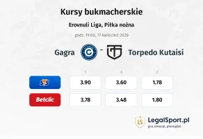 Gagra - Torpedo Kutaisi kursy bukmacherskie