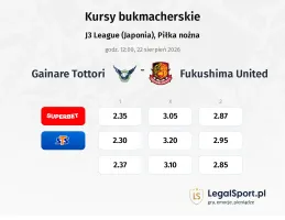 Gainare Tottori - Fukushima United kursy bukmacherskie