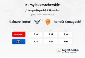 Gainare Tottori - Renofa Yamaguchi kursy bukmacherskie