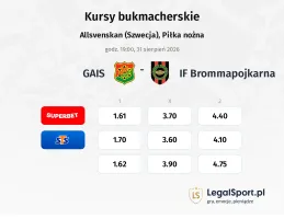 GAIS - IF Brommapojkarna kursy bukmacherskie
