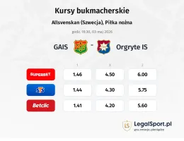 GAIS - Orgryte IS kursy bukmacherskie