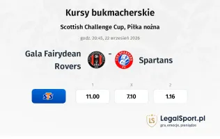Gala Fairydean Rovers - Spartans kursy bukmacherskie