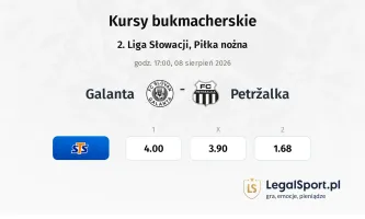Galanta - Petržalka kursy bukmacherskie
